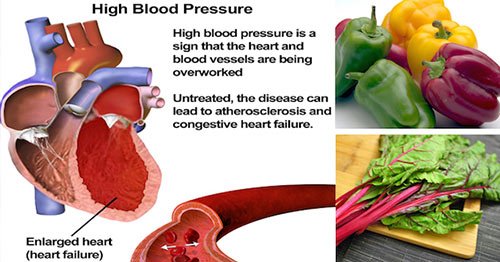 here-is-now-calcium-intake-can-reduce-blood-pressure-love-for